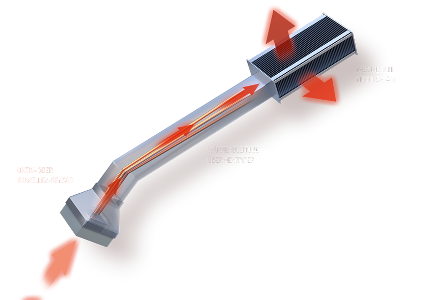 Induktiv- oder Mikrowellen-Sensor